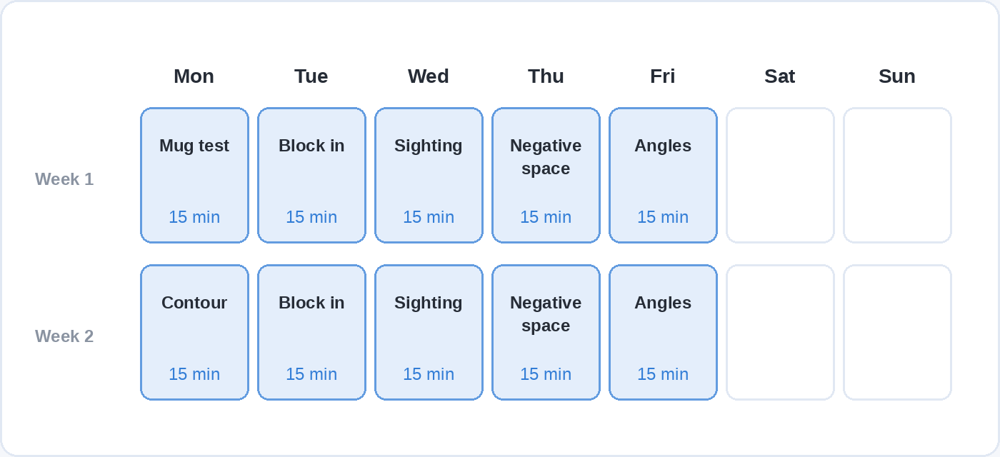 A two-week practice plan with one fifteen-minute drawing exercise on each weekday: mug test, block in, sighting, negative space and angles in week one, then contour, block in, sighting, negative space and angles in week two, with weekends left free.