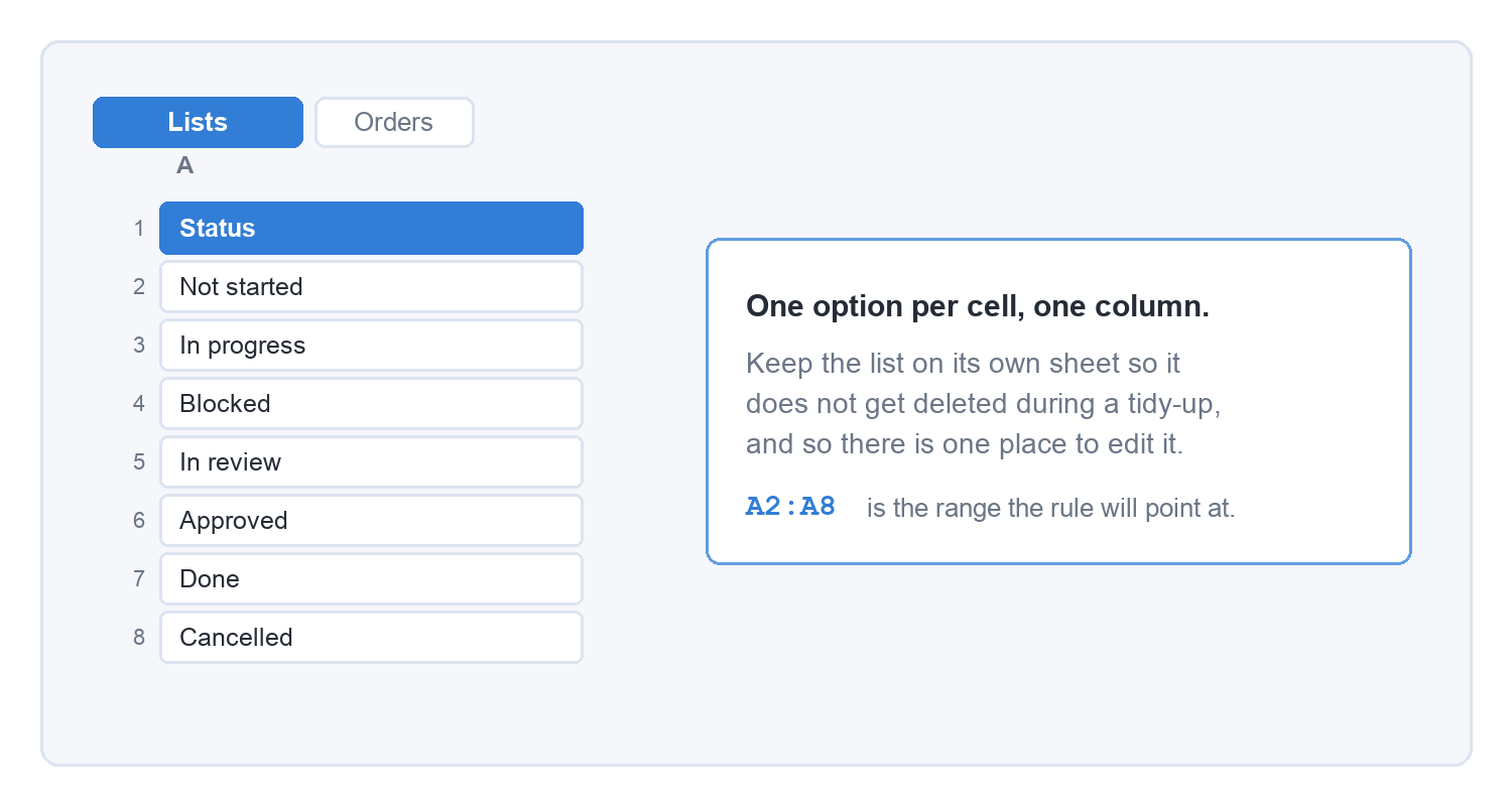 A worksheet named Lists holding seven status options in column A, rows 2 to 8.