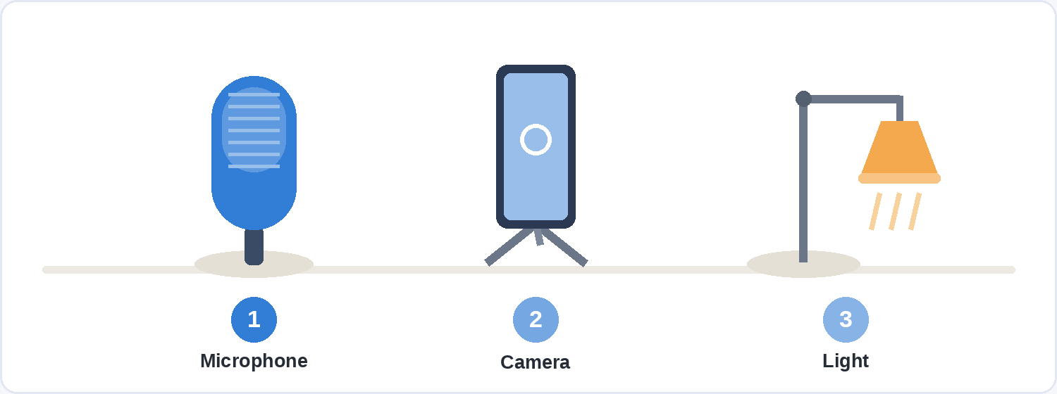Three pieces of recording equipment on a desk, numbered in order of priority: a microphone first, a phone on a tripod second, a desk lamp third.