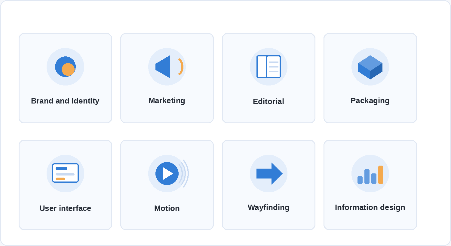 Eight cards naming the main branches of graphic design: brand and identity, marketing, editorial, packaging, user interface, motion, wayfinding and information design.