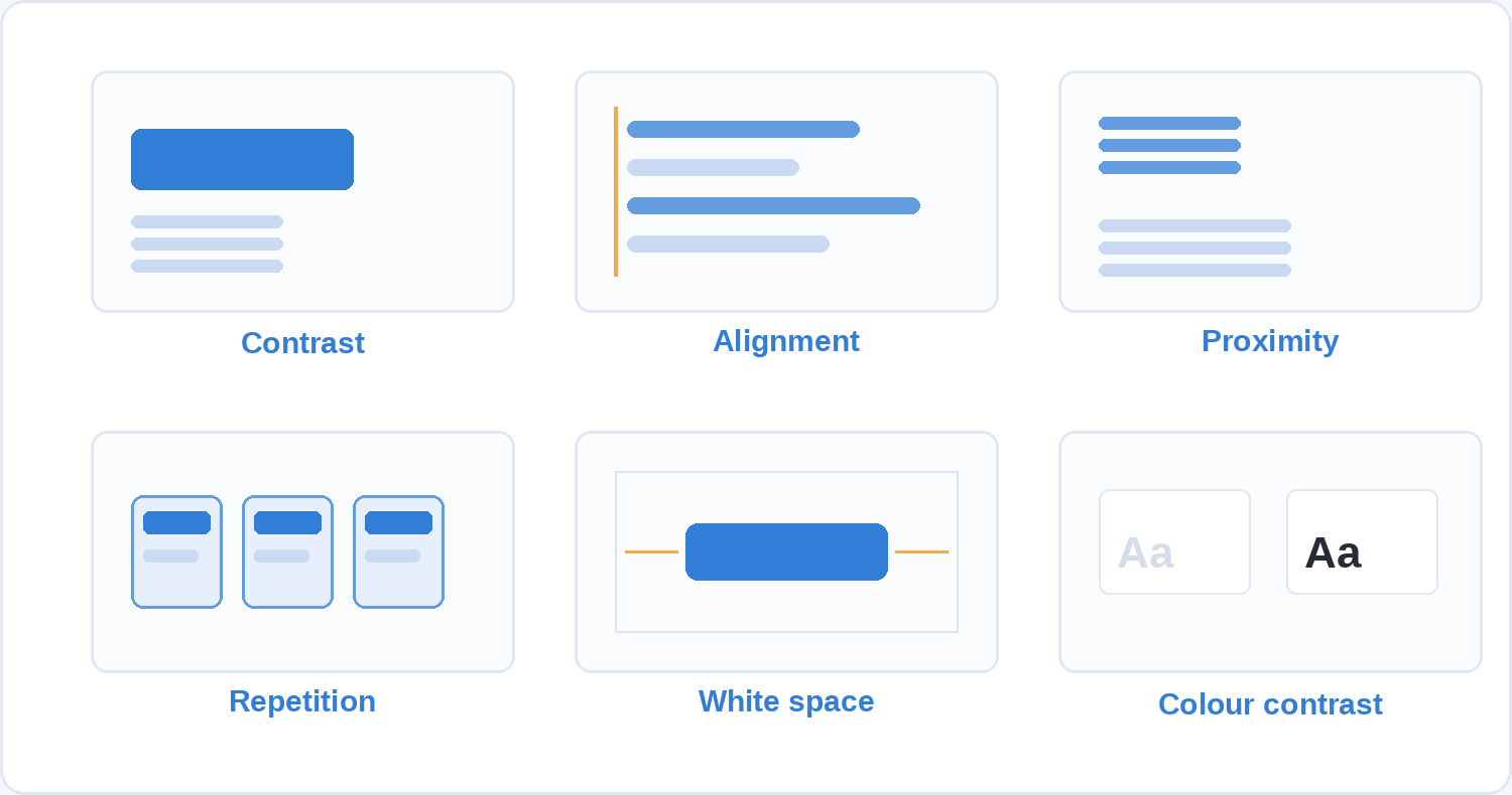 Six small diagrams demonstrating the design principles of contrast, alignment, proximity, repetition, white space and colour contrast.