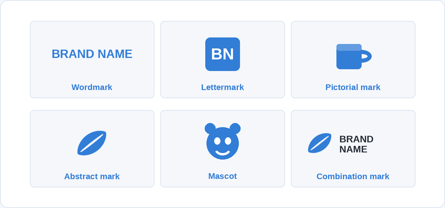 Six example logos labelled by type: wordmark, lettermark, pictorial mark, abstract mark, mascot and combination mark.