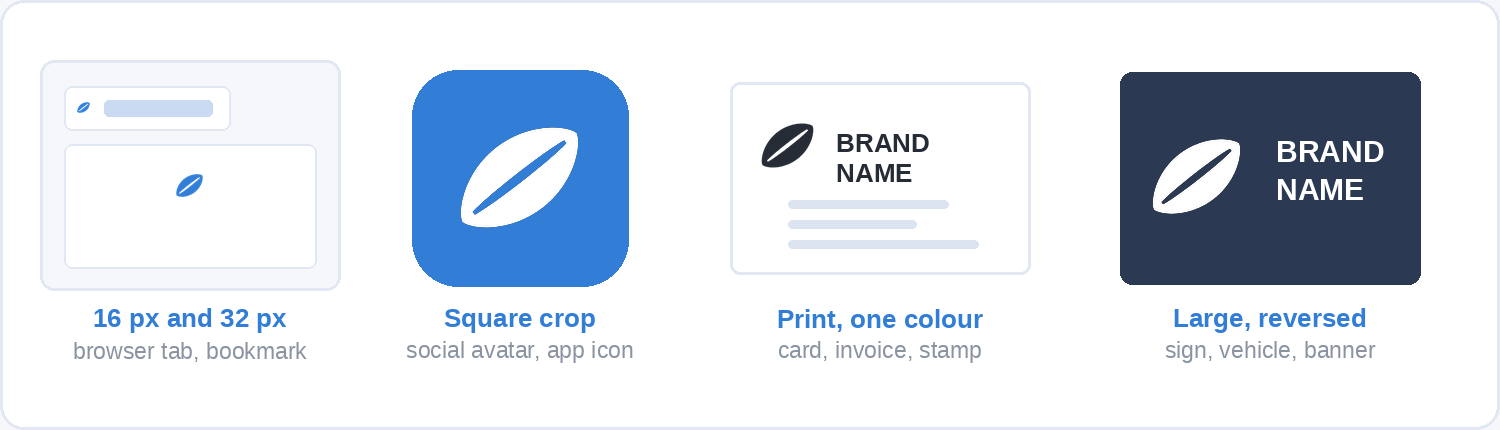 The same leaf-shaped logo shown four ways: as a 16 and 32 pixel favicon in a browser tab, as a square app icon, in one colour on a business card, and reversed in white on a dark sign.