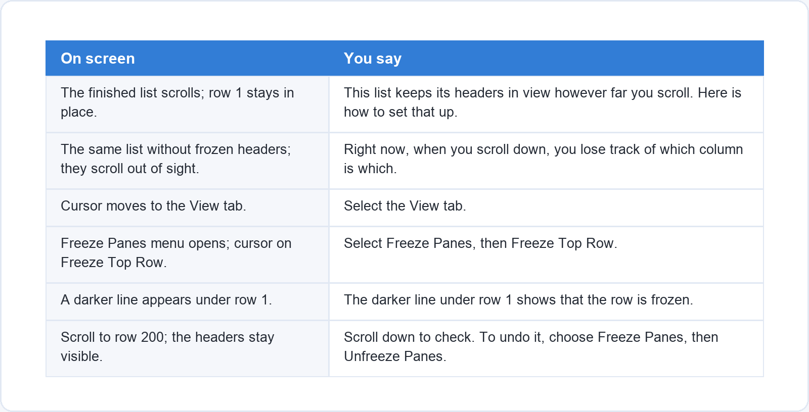 A two-column script for a video on freezing the top row in Excel. The On screen column describes each shot, from the finished list scrolling to the darker line under row 1; the You say column gives the narration, including Select the View tab and Select Freeze Panes, then Freeze Top Row.
