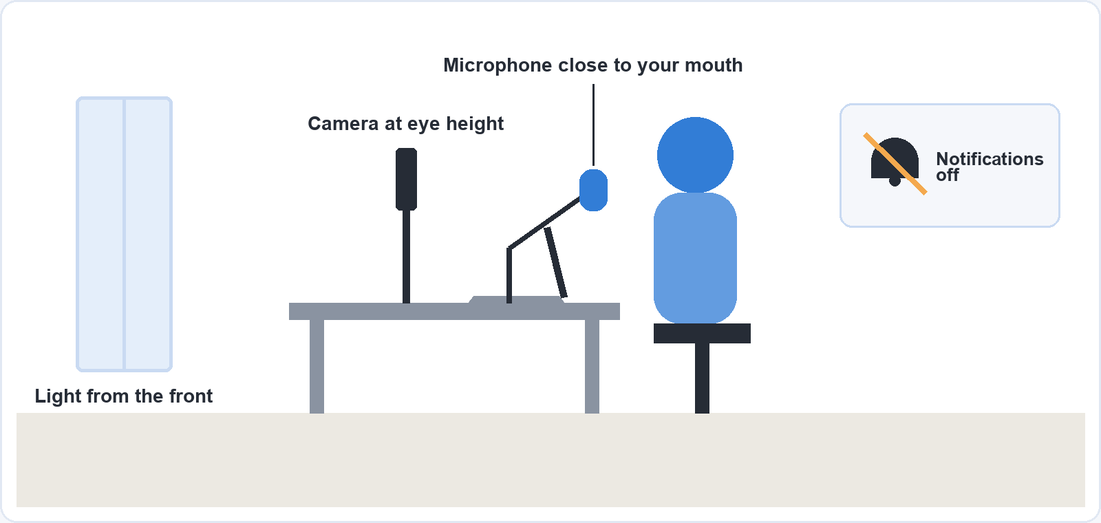 Side view of a recording set-up: a window in front of the seated speaker for light, a camera on a stand at eye height, a microphone on an arm close to the mouth, and a note to turn notifications off.