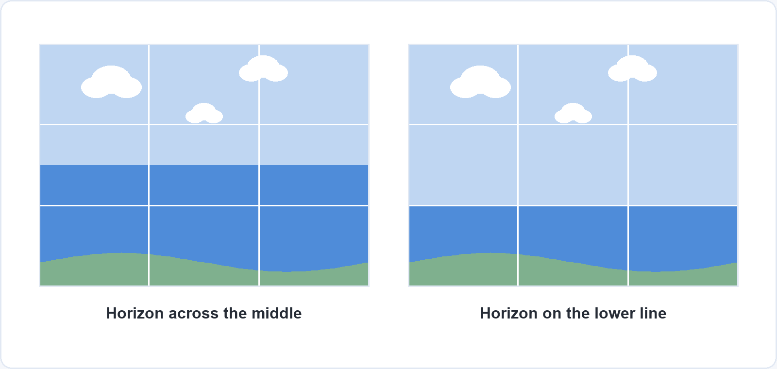 Two versions of the same simple seascape with a three-by-three grid over each. On the left the horizon runs across the middle of the frame; on the right it sits on the lower grid line, leaving two thirds of the frame for the sky.